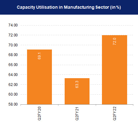 india-gross-value-added-GVA