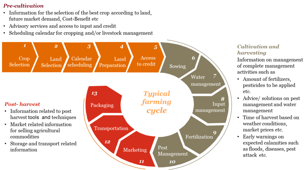 Transforming The Current Agribusiness Value Chain ET Edge Com   01 1024x569 